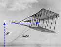 Lift drag triangle.jpg (62731 bytes)